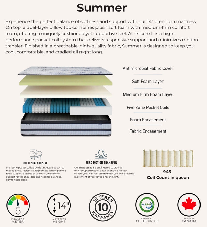 Summer 14" Premium Hybrid Mattress