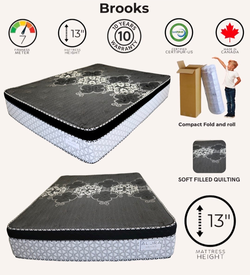 Brooks 13" Five-Zone Pocket Coil Mattress