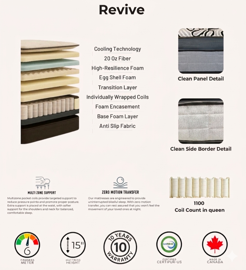 Revive Hybrid Pocket Coil Mattress