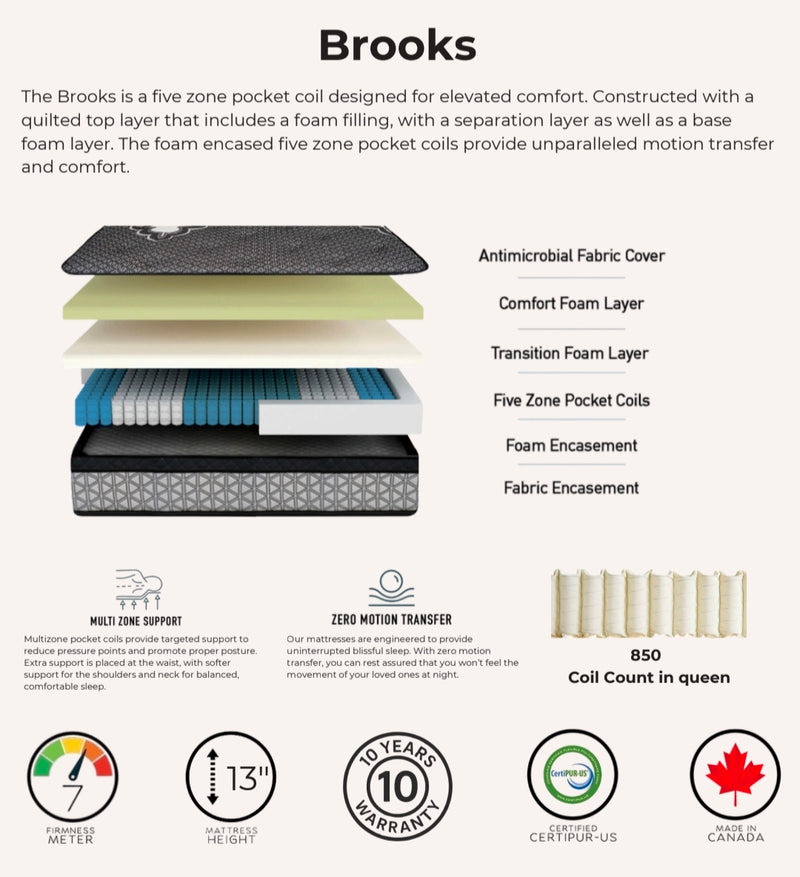 Brooks 13" Five-Zone Pocket Coil Mattress